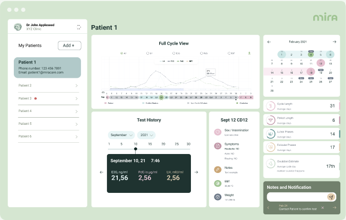 mira dashboard